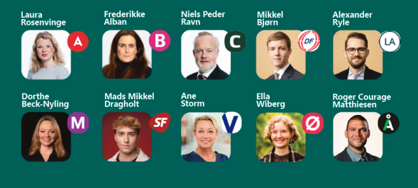Foto af alle paneldeltagere fordelt efter alfabetisk orden.